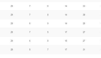 必一体育app官方-中超四队陷保级苦战 沧州还未上岸深圳最凶险