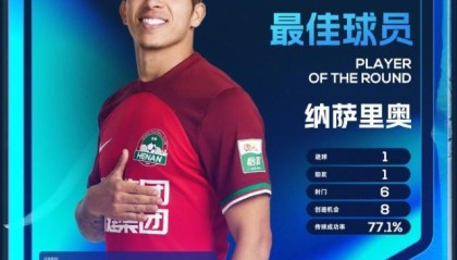 中超第15轮最佳球员：河南队外援纳萨里奥当选
